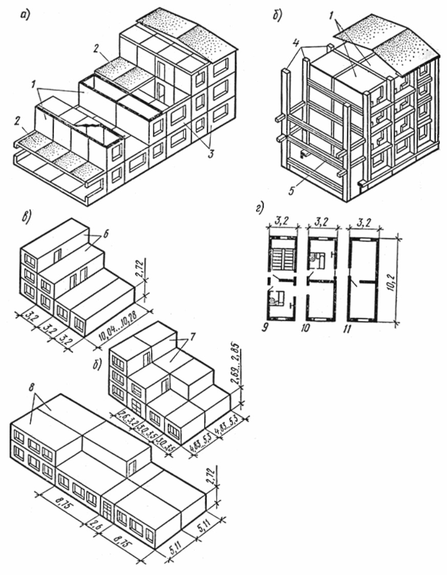Типы блоков. Каркасно блочная конструктивная система. Конструктивные схемы объемно-блочных зданий. Объемно блочная схема здания это. Конструктивная блок схема здания.