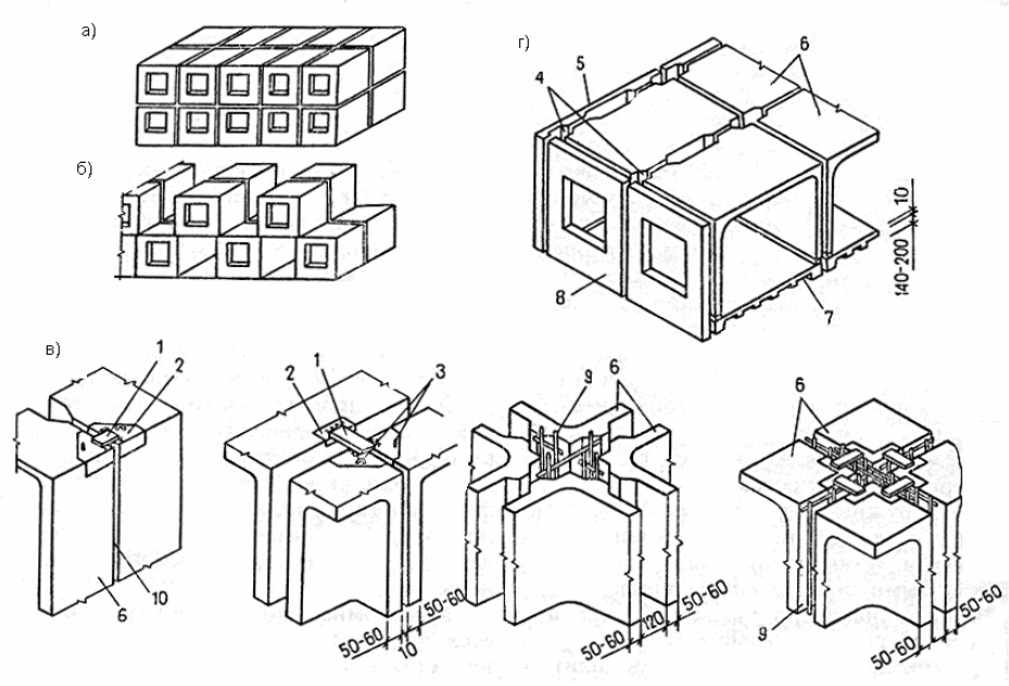 Расположение стыков. Схема здания блочного панельного. Узел соединения модульных блоков. Объемно-балочная схема.. Опирание объемных блоков.