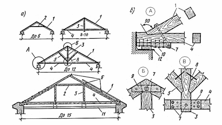 Конструктивная схема крыши. Конструктивная схема скатной крыши с висячими стропилами. Узлы соединения висячих стропил. Конструктивные схемы висячих стропил. Висячие стропила чертеж.