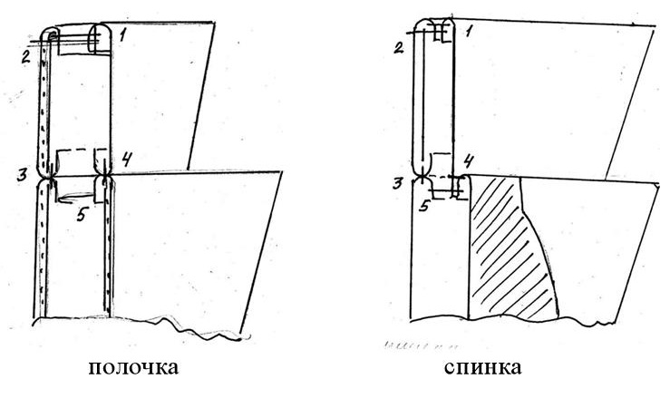 Схема обработки воротника стойки