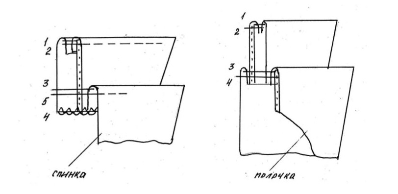 Схема обработки пиджачного воротника