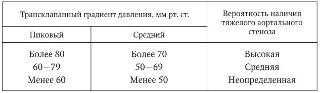 Градиенты на клапанах. Градиент давления на аортальном клапане норма. Систолический градиент давления норма. Градиент давления пиковый норма. Градиент давления при аортальном стенозе норма.