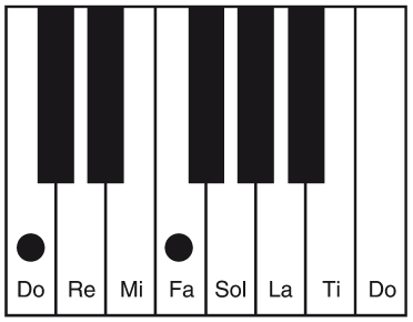 Store логотип. Ноты до ре си фа соль ля си. Restore лого. Ре минор гамма сольфеджио. Ре можно.