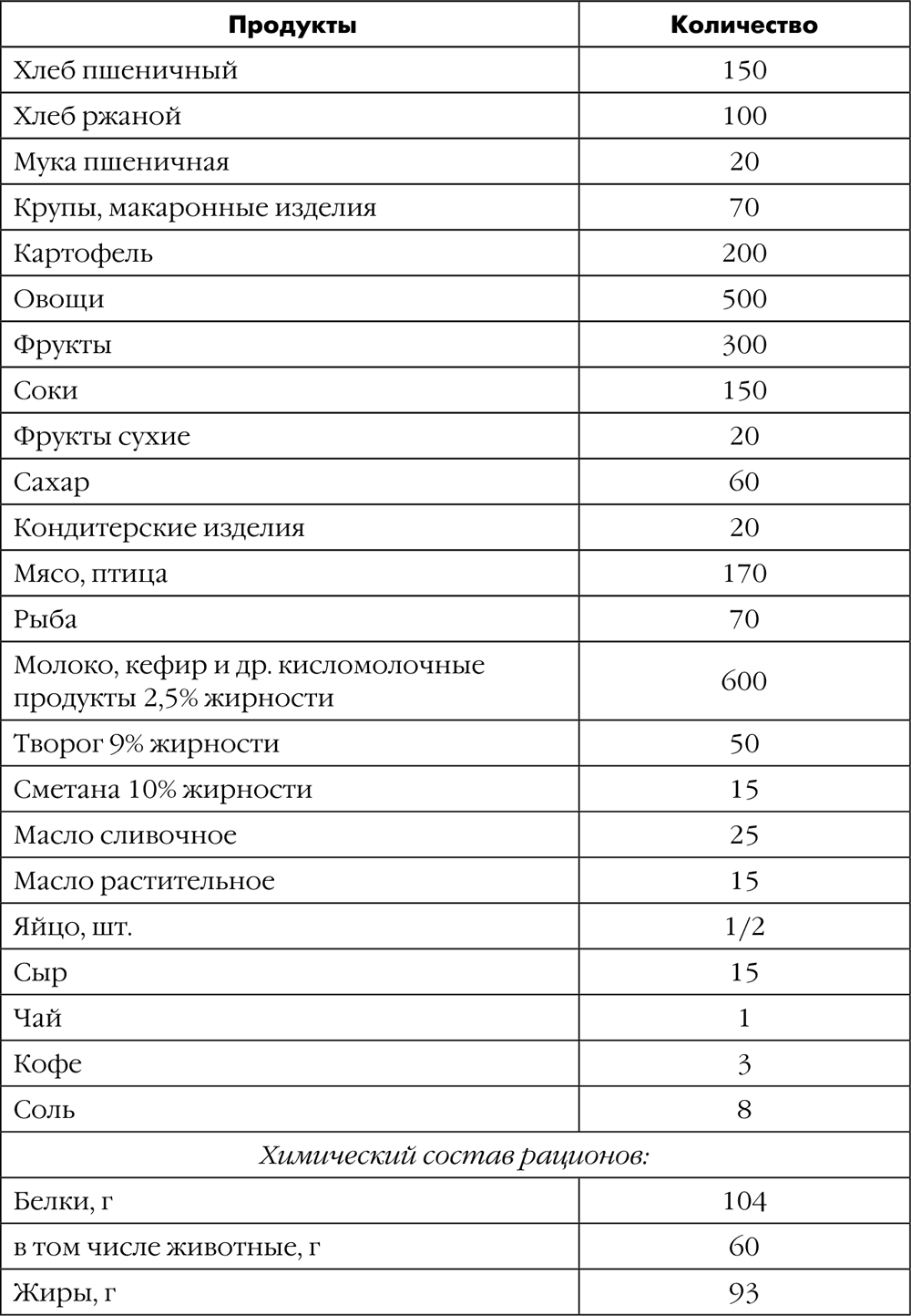 Что будет если употреблять много белка. Растительный белок список продуктов таблица. В каких продуктах содержатся белки список продуктов таблица. Продукты содержащие растительный белок список продуктов таблица. Растительные продукты богатые белком таблица.