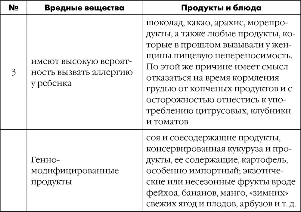 Может ли тушеная капуста вызывать брожение в животе