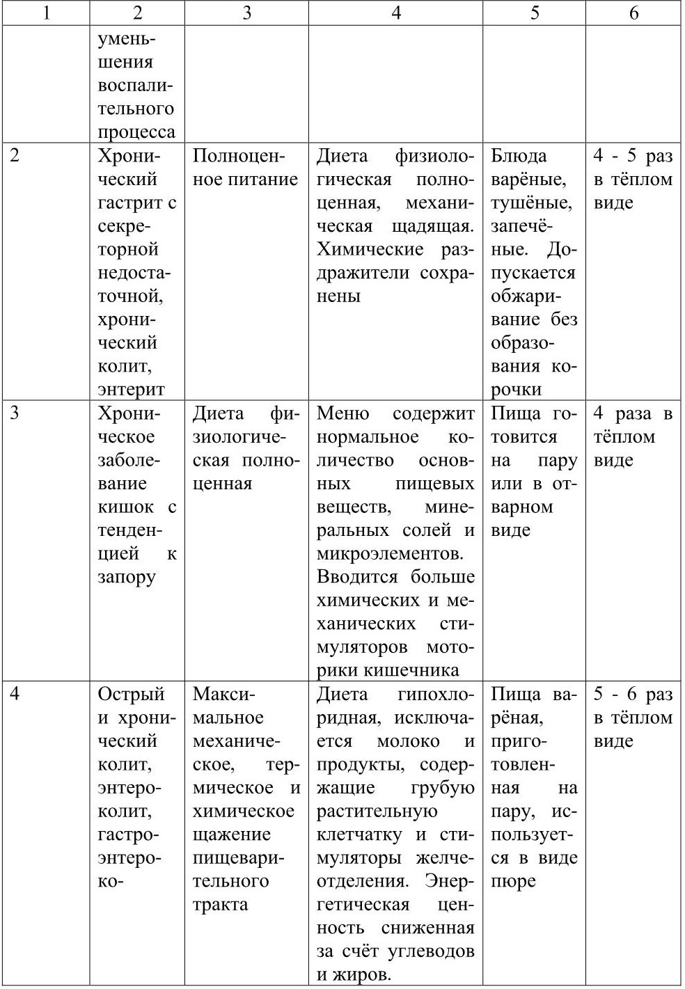 Виды диет характеристика без спорта Виды диет характеристика без спорта