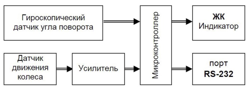 Схема исл м