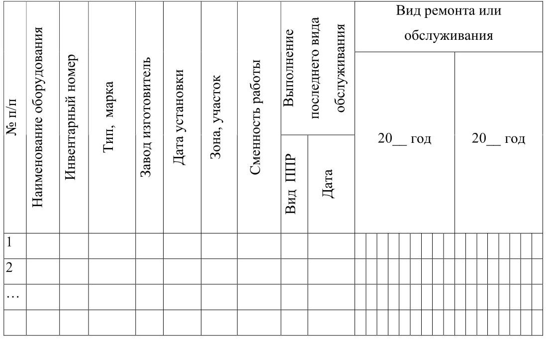 План предупредительного ремонта оборудования образец