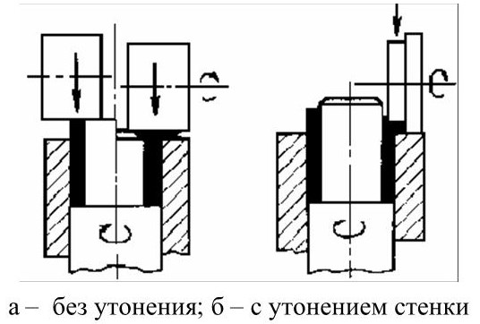 Утонение стенки