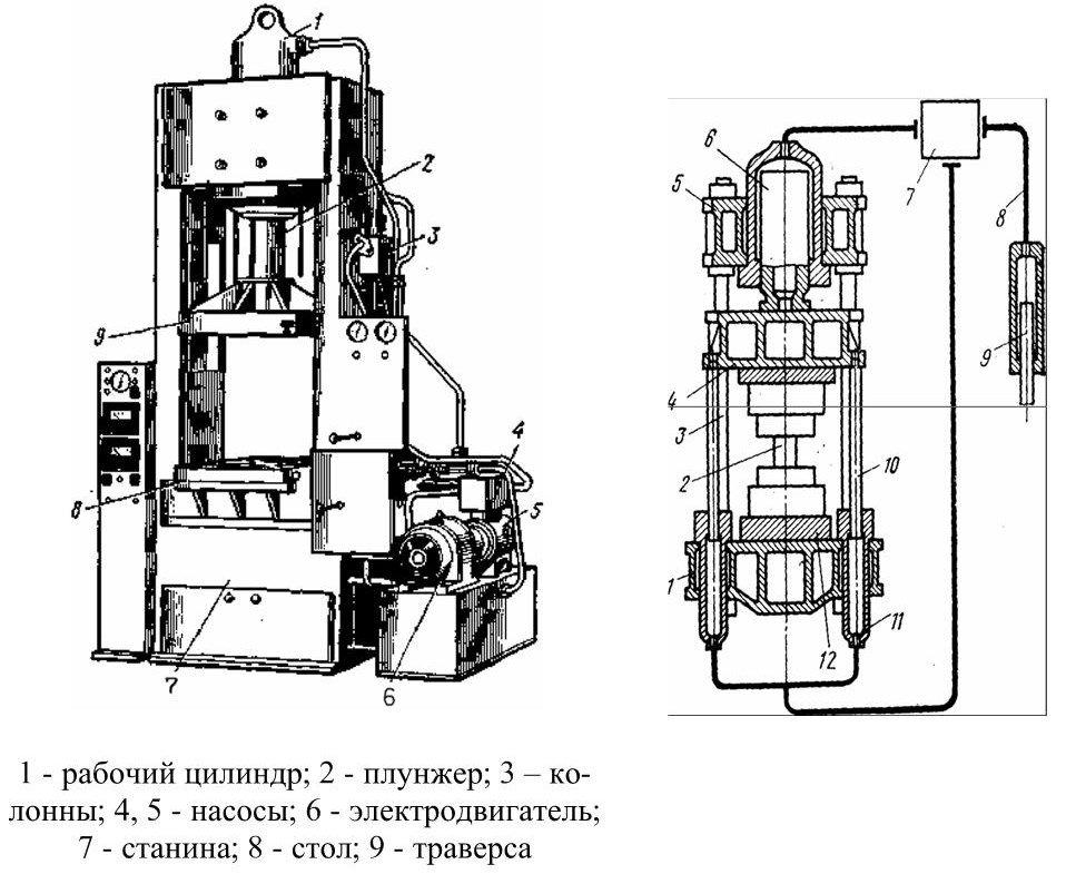 Пресс гидравлический описание. Пресс гидравлический д2430б. Пресс гидравлический дб2432 чертежи. Чертеж гидравлический пресс дг2е28. Шток гидравлического пресса д2430 чертеж.