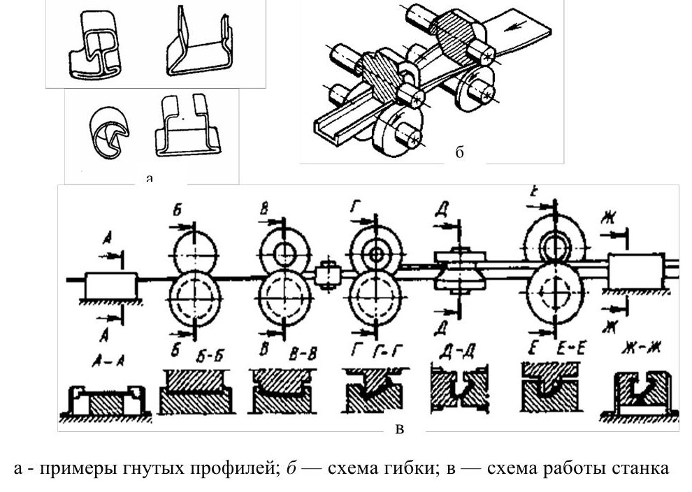 Схема гибки труб