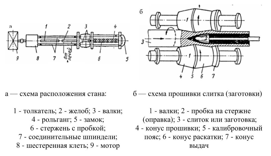 Сортовой стан схема