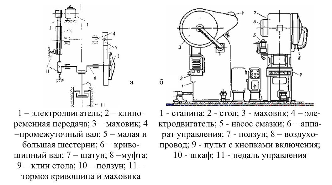 Чертеж кривошипного пресса