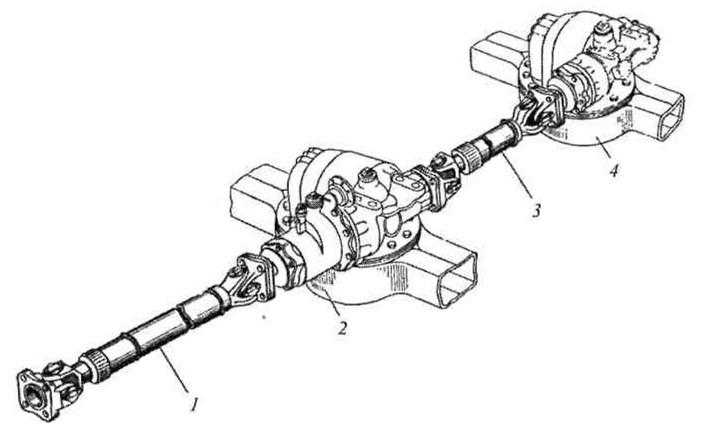 Карданный вал схема автомобиля