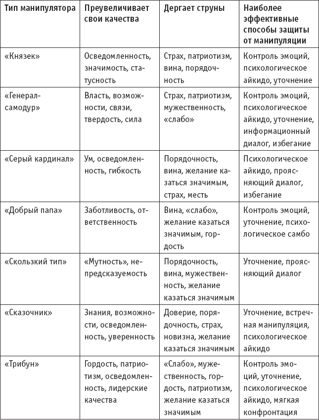 Схемы манипуляторов психология