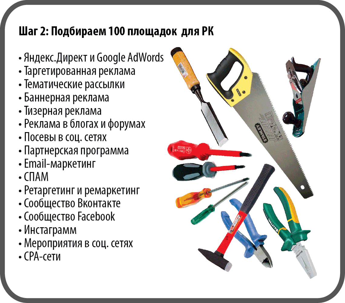 Какой инструмент подходит. Инструменты список. Название инструментов для ремонта. Перечень строительных инструментов. Рабочие инструменты список.