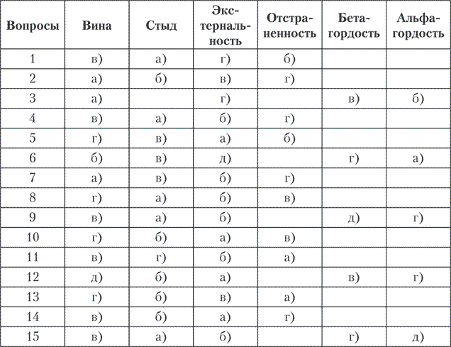 методика измерение чувства вины и стыда. чувство вины психология. методика измерение чувства вины и стыда. эмоциональный состояние стыда. психология стыда.