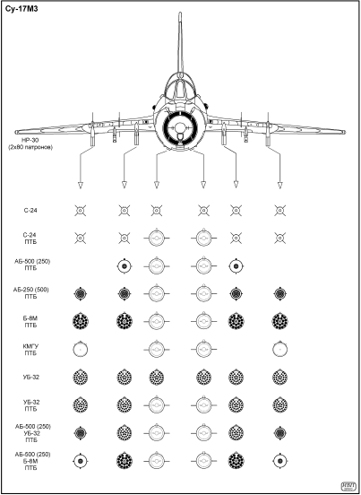 Схема вооружения. Су-17м4 варианты вооружения. Су 17 м2 подвесное вооружение. Су 30 схема подвеса. Су 17м4 варианты подвески вооружения.