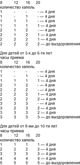 Схема приема асд 2 для человека общая