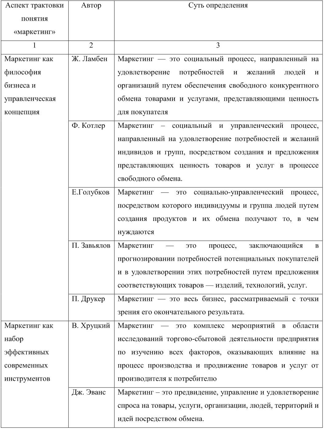 Определение разных авторов