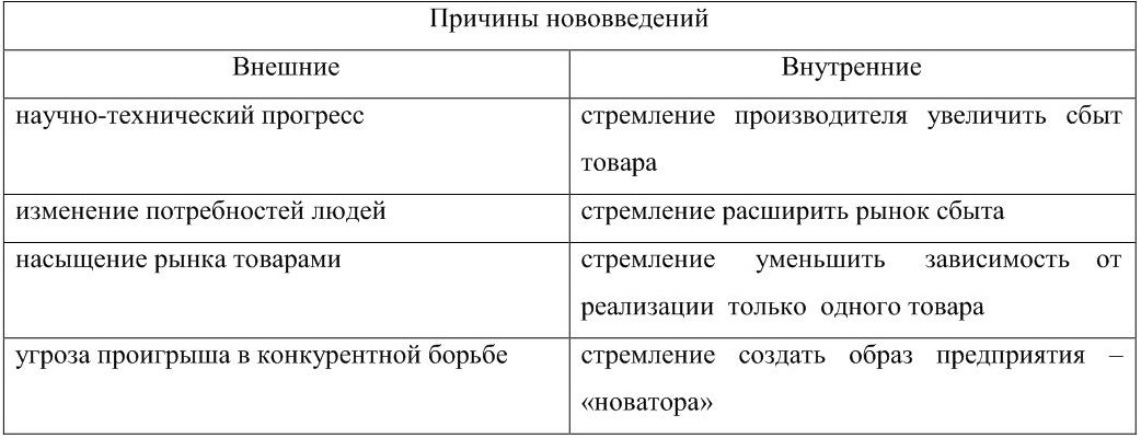 Внешние причины. Причины необходимости нововведений таблица. Внешние и внутренние причины. Внешние причины нововведений по отношению к фирме. Укажите внешние причины нововведений (по отношению к фирме):.