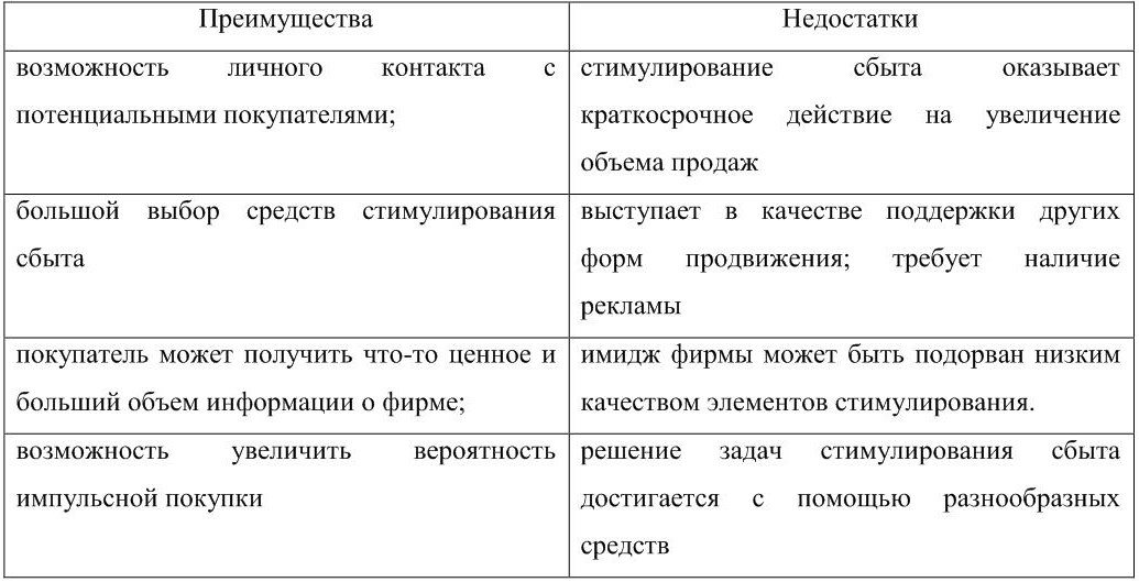 Пробные образцы примеры на средства стимулирования сбыта