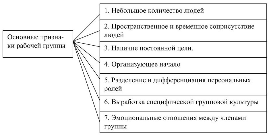 Рабочий признак. Признаки рабочей группы. Основные признаки рабочей группы. Признаки первичной рабочей группы. Разделение и дифференциация персональных ролей.