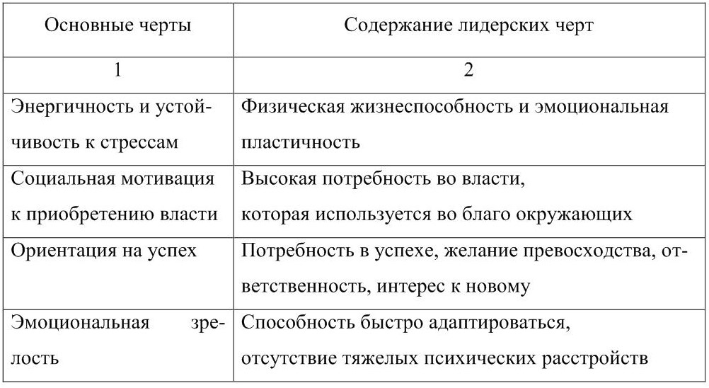 Таблица руководителя. Черты лидерства таблица. Характеристика поведенческих теорий лидерства таблица. Поведенческие характеристики лидерства таблица. Составить таблицу «черты лидерства»..