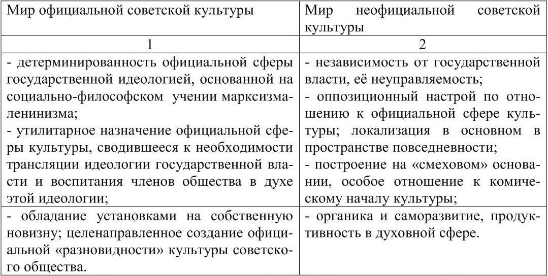 Официальная т. Официальная культура СССР. Официальная и неофициальная культура в СССР. Советская культура таблица. Неофициальная культура.