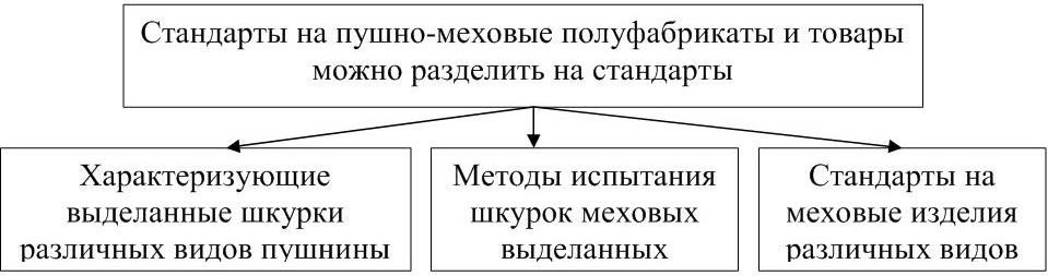 Сравнительное правоведение как наука. Ассортимент пушно-меховых полуфабрикатов. Классификация Пушного полуфабриката. Стандарты на пушно-меховые полуфабрикаты. Вид полуфабриката Пушного.