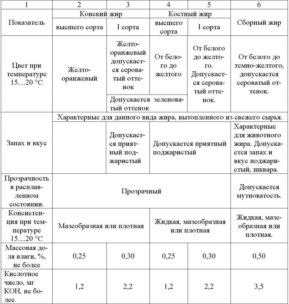 Схема технохимического контроля