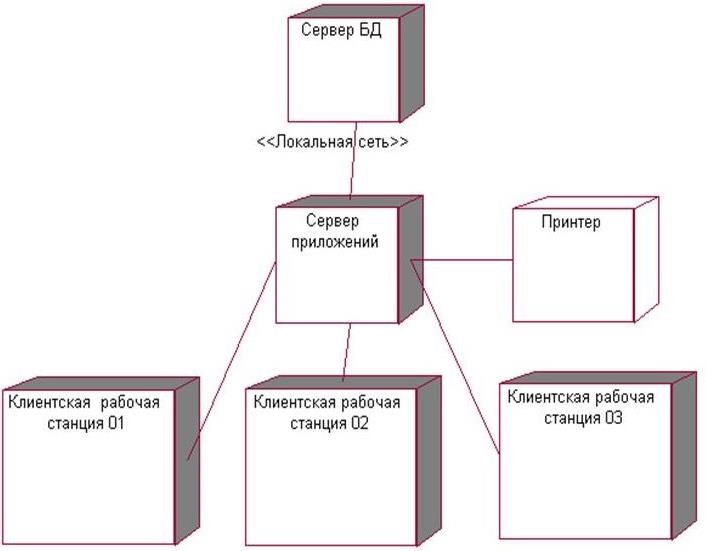 Диаграмма архитектуры системы