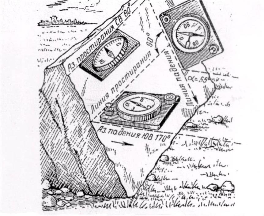 Горный компас устройство и приемы работы изображение данных замеров на геологических картах