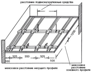 Каркас на потолок под гипсокартон схема