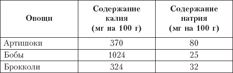 Татьяна лагутина диета на сельдерейном супе супер-результат 7 кг за неделю