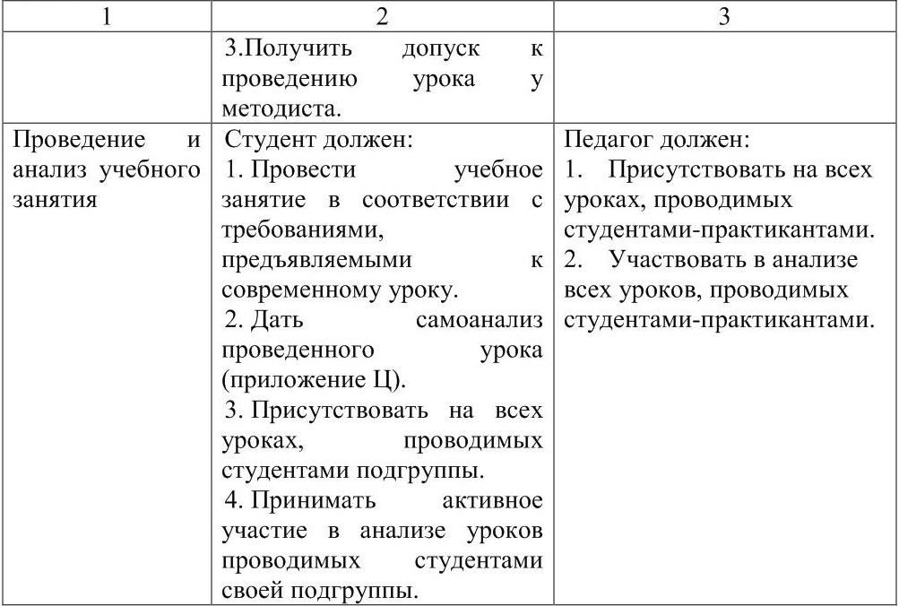 Схема анализа родительского собрания в начальной школе для практиканта