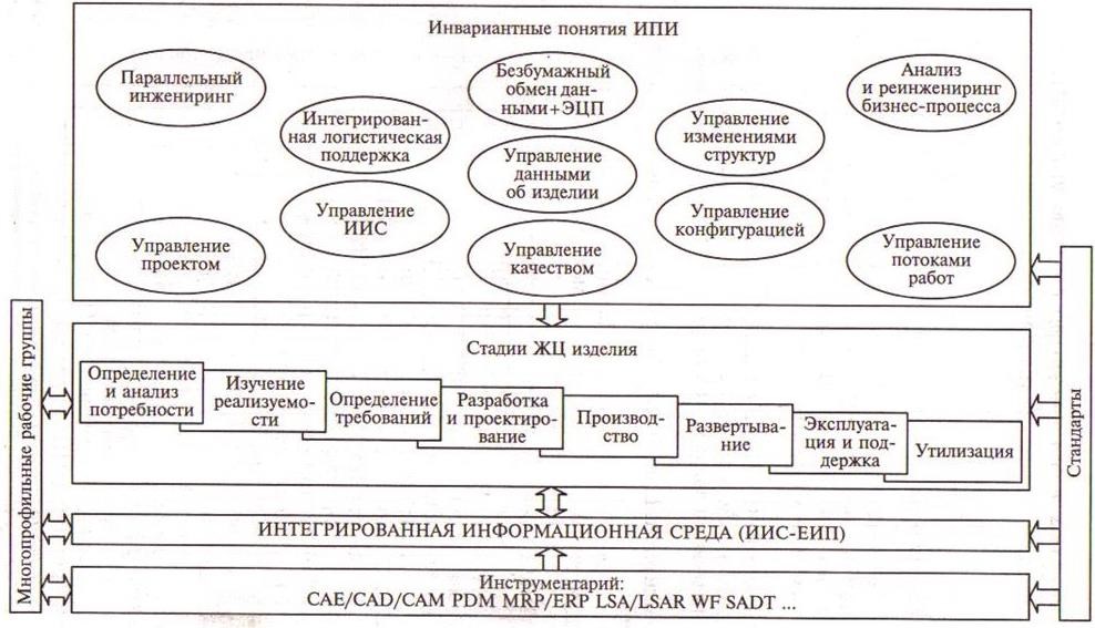 Система управления изменениями и система управления конфигурацией проекта