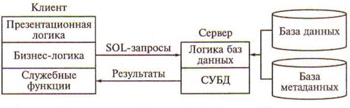 Бизнес логика. Модели «клиент-сервер» в технологии баз данных. Модели клиент-сервер в технологии распределенных баз данных. Бизнес логика схема.