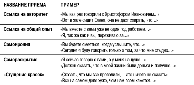 Название приемов