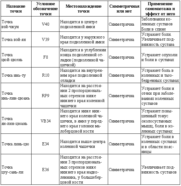 Номера столов при различных заболеваниях таблица