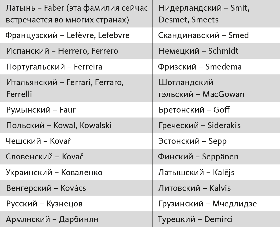 Фамилия венгрия. Польские фамилии. Красивые польские фамилии. Польские фамилии список. Польские фамилии мужские.