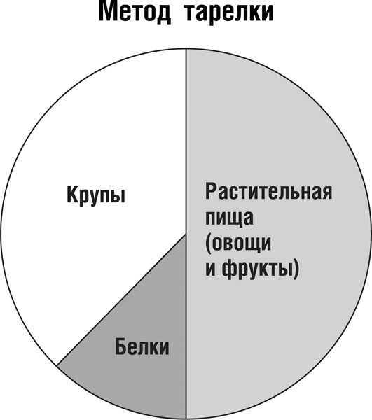 Интуитивное питание схема