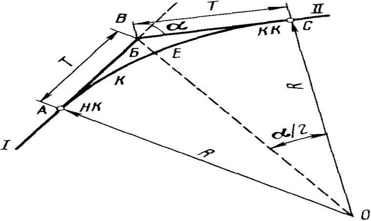 Вершины углов поворота. Формула тангенса круговой Кривой. Элементы круговой Кривой. Схема круговой Кривой. Элементы круговой Кривой трассы.