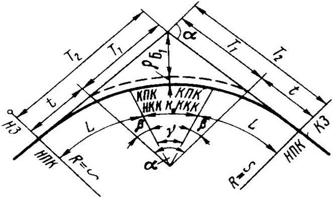 Радиус жд пути. Переходные кривые в плане трассы. Элементы круговой и переходных кривых. Разбивка круговых и переходных кривых. Радиус Кривой в плане дороги.