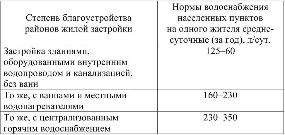 Выборы норма. Степень благоустройства. Степень благоустройства многоквартирного дома.