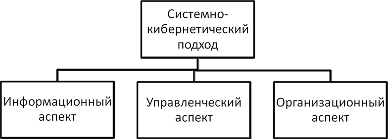 Запишите название пропущенное в схеме русская правда