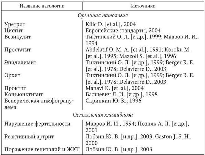 Схема лечения проктита