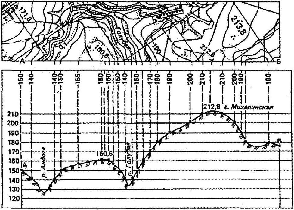 Рисунок профиля местности. Построение топографического профиля. Гипсометрический профиль местности. Построение профиля местности геодезия. Профиль по топографической карте.