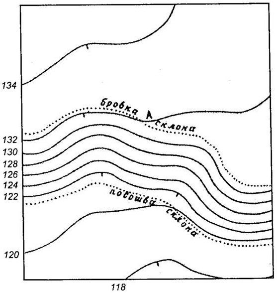 Склон на топографической карте. Бровка склона на топографической карте. Топографическая карта рельеф и река. Бровка рельефа.