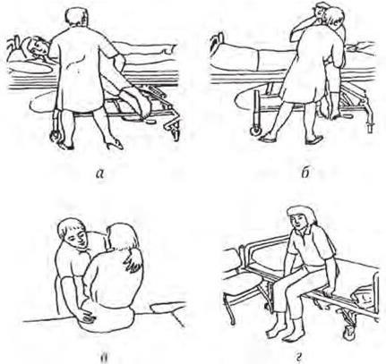 Биомеханика перемещение пациента. Перемещение пациента в постели. Биомеханика тела пациента. Транспортировка пациента в постели алгоритм. Безопасное перемещение пациента.